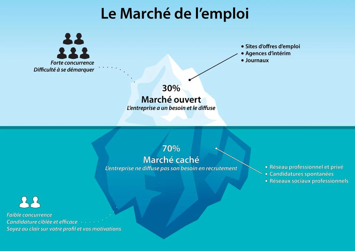 merche de lemploi